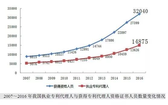 8種圖表讓你的專利分析更吸引人！