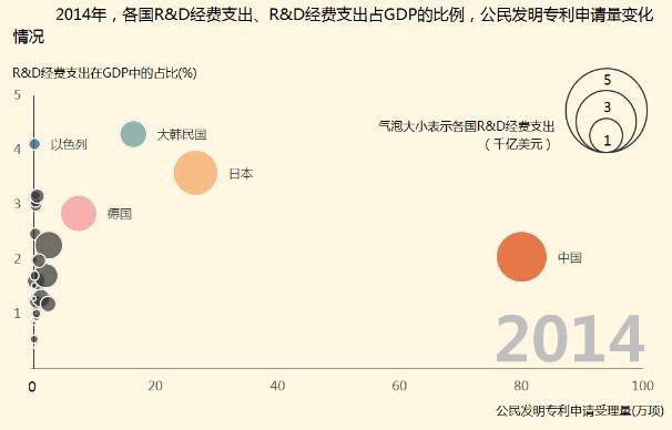 8種圖表讓你的專利分析更吸引人！