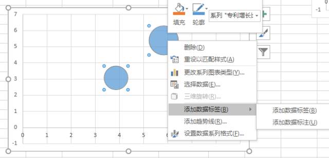 8種圖表讓你的專利分析更吸引人！