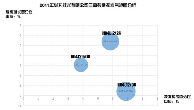 8種圖表讓你的專利分析更吸引人！