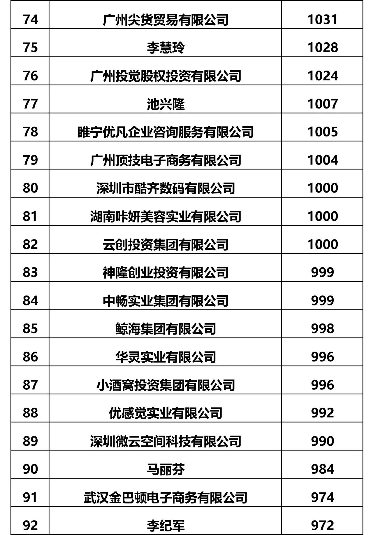 IPRdaily發(fā)布2017全國申請人商標申請量排名（前100名）