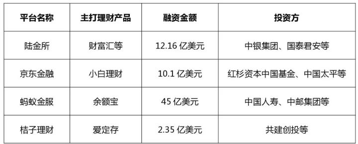 知識產(chǎn)權(quán)行業(yè)發(fā)展與投融資報告 （2016-2017）--融資動向篇