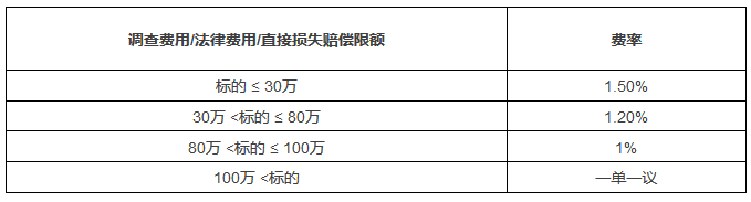 如何給專利上保險(xiǎn)？