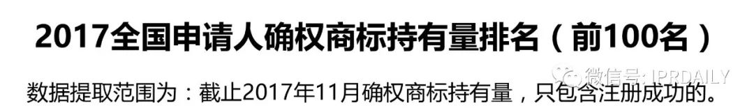 IPRdaily發(fā)布2017全國(guó)申請(qǐng)人確權(quán)商標(biāo)持有量排名（前100名）