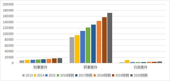 2017-2020年知識(shí)產(chǎn)權(quán)市場規(guī)模預(yù)測報(bào)告