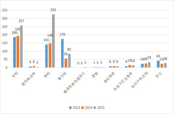 2017-2020年知識(shí)產(chǎn)權(quán)市場規(guī)模預(yù)測報(bào)告