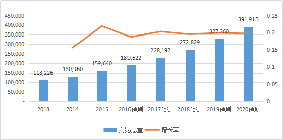 2017-2020年知識(shí)產(chǎn)權(quán)市場規(guī)模預(yù)測報(bào)告