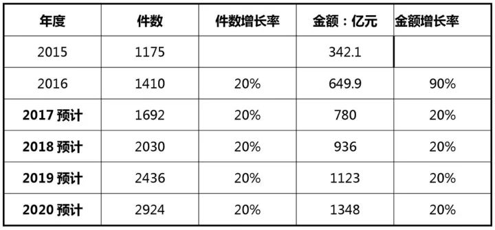 2017-2020年知識(shí)產(chǎn)權(quán)市場規(guī)模預(yù)測報(bào)告