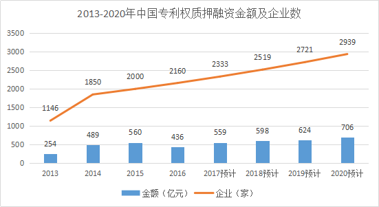 2017-2020年知識(shí)產(chǎn)權(quán)市場規(guī)模預(yù)測報(bào)告