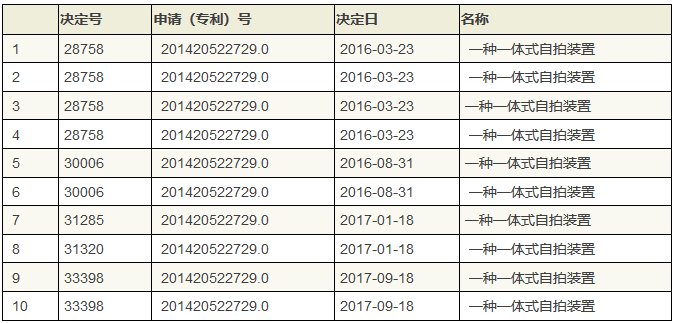 被無(wú)效10次還存活的「一種一體式自拍裝置」專利維持決定書(shū)