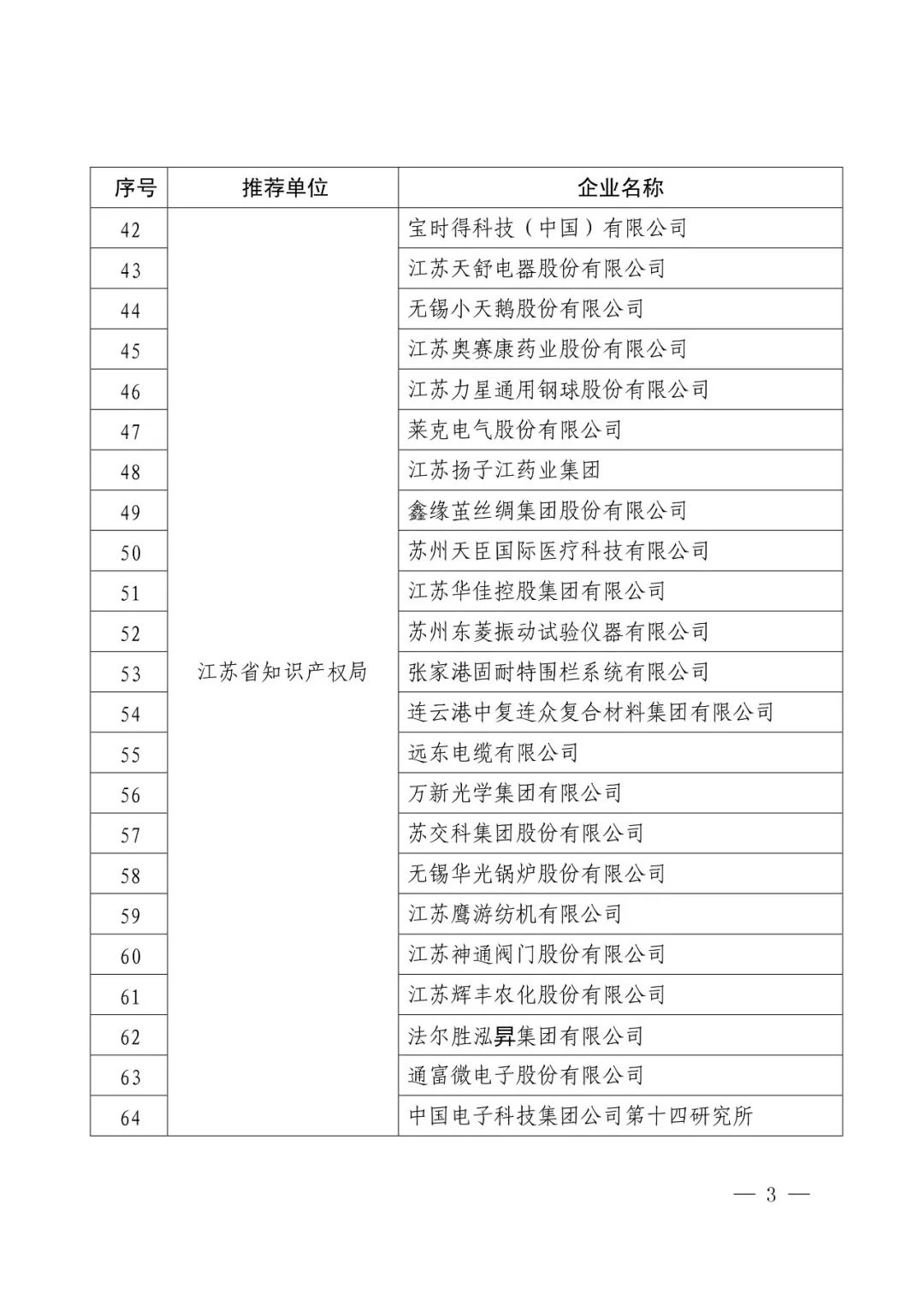 國知局：2017年度「國家知識產(chǎn)權示范企業(yè)和優(yōu)勢企業(yè)」確定通知