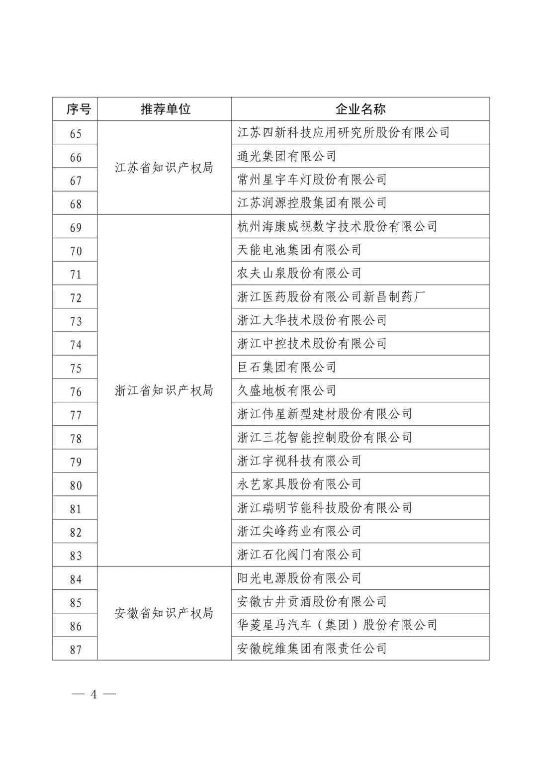 國知局：2017年度「國家知識產(chǎn)權示范企業(yè)和優(yōu)勢企業(yè)」確定通知