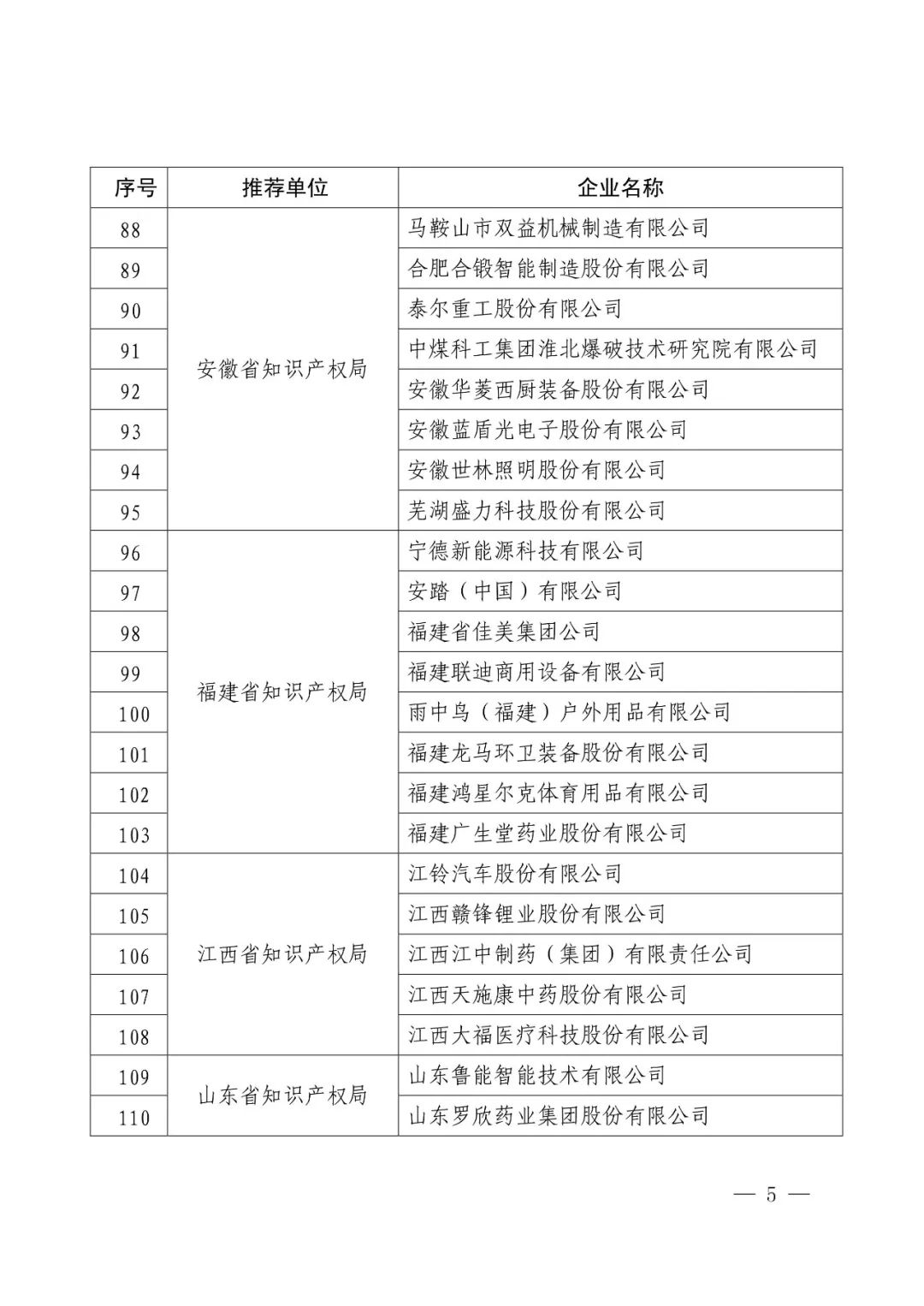 國知局：2017年度「國家知識產(chǎn)權示范企業(yè)和優(yōu)勢企業(yè)」確定通知