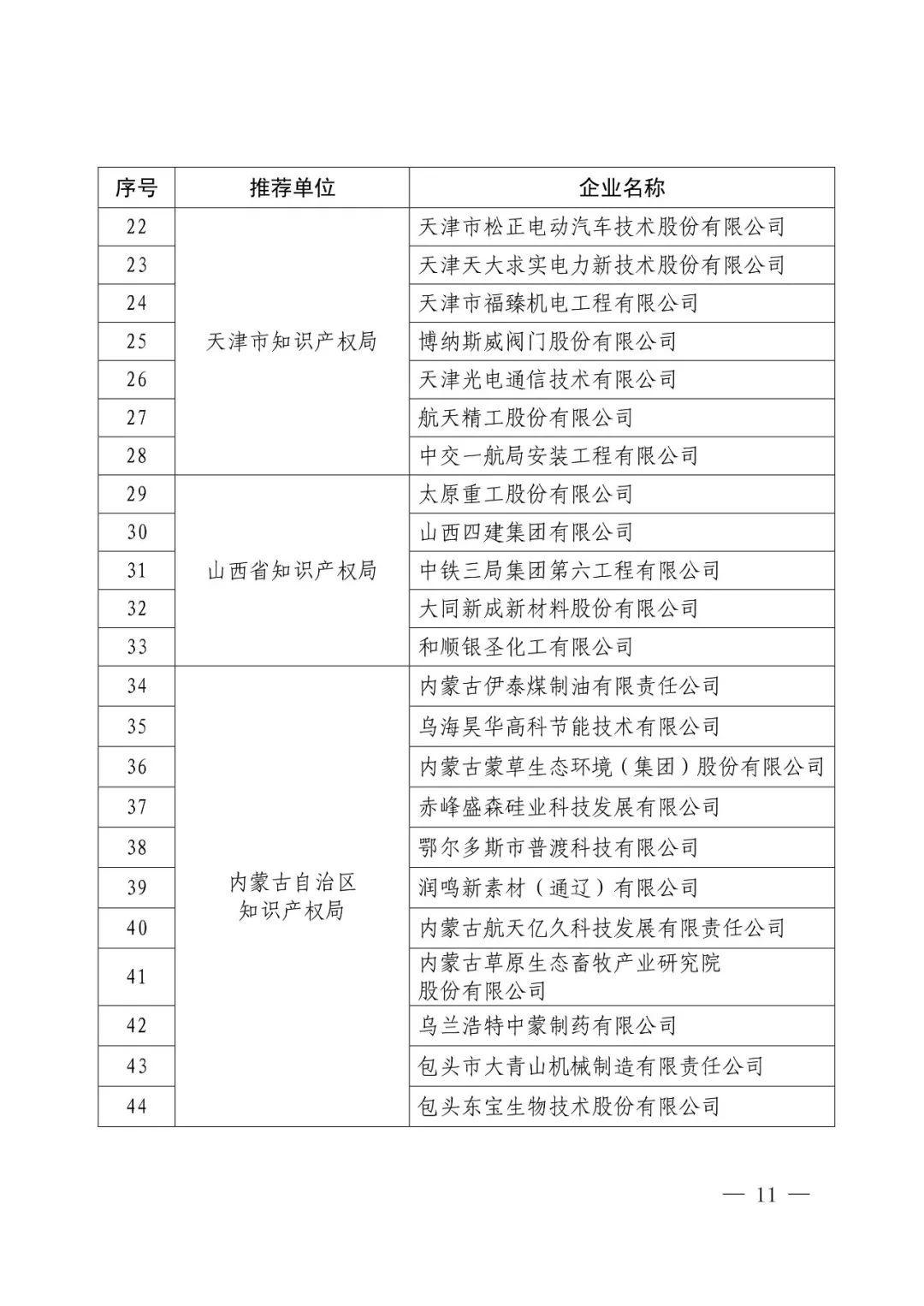 國知局：2017年度「國家知識產(chǎn)權示范企業(yè)和優(yōu)勢企業(yè)」確定通知