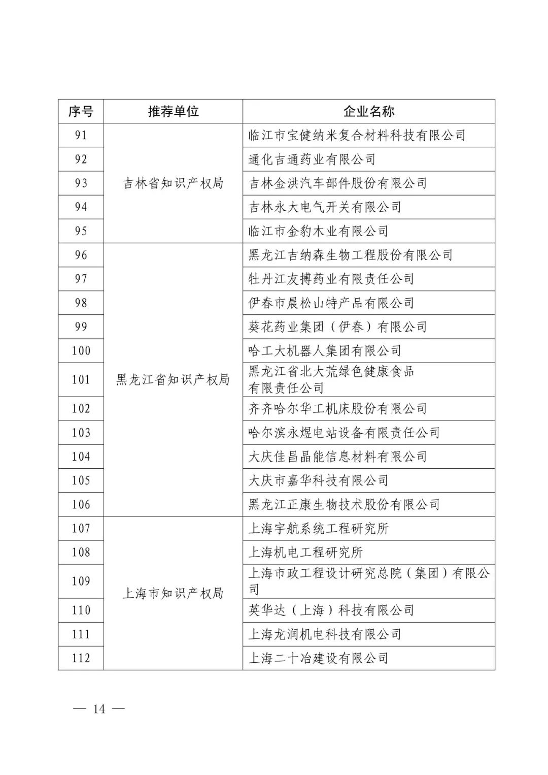 國知局：2017年度「國家知識產(chǎn)權示范企業(yè)和優(yōu)勢企業(yè)」確定通知