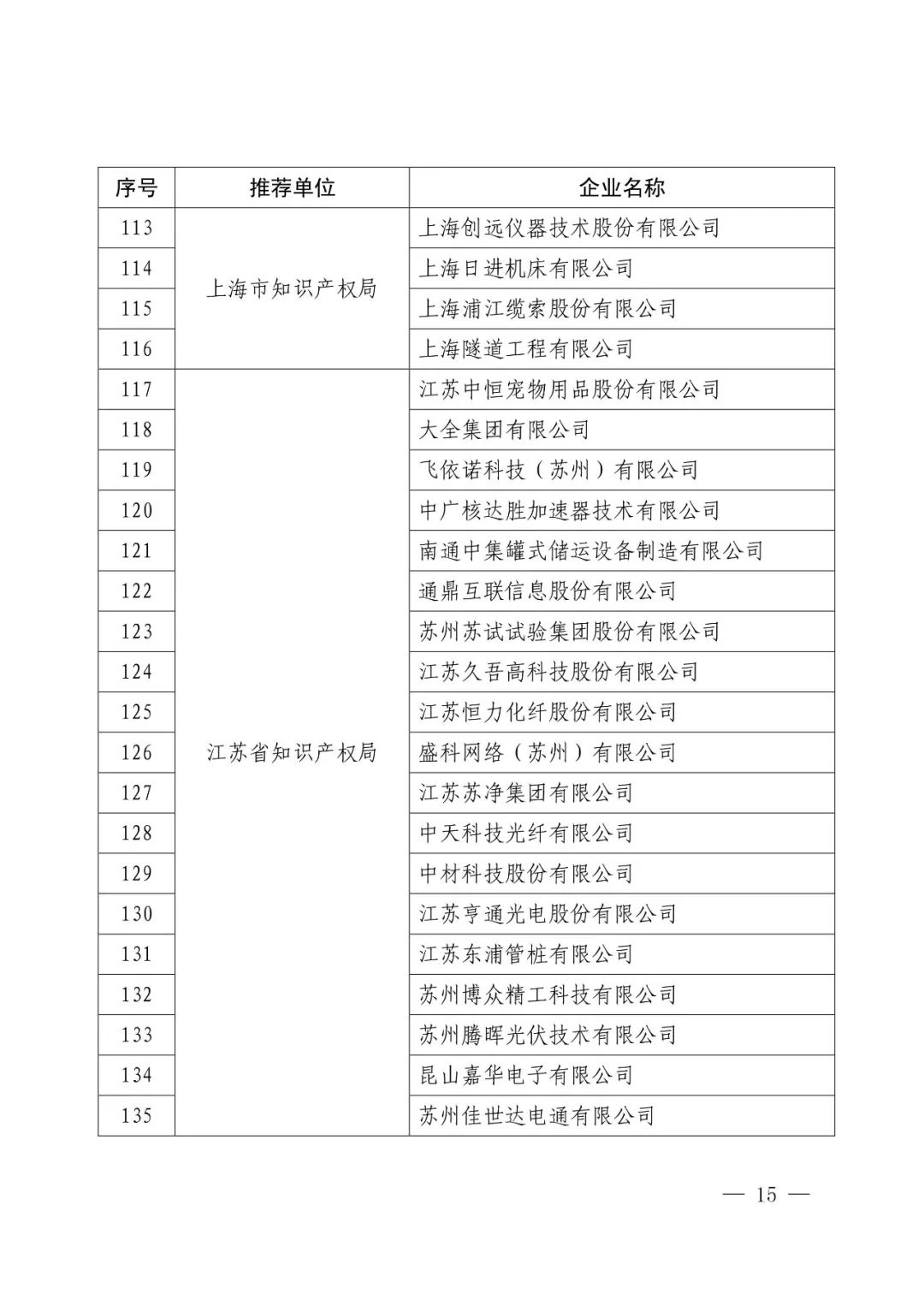 國知局：2017年度「國家知識產(chǎn)權示范企業(yè)和優(yōu)勢企業(yè)」確定通知