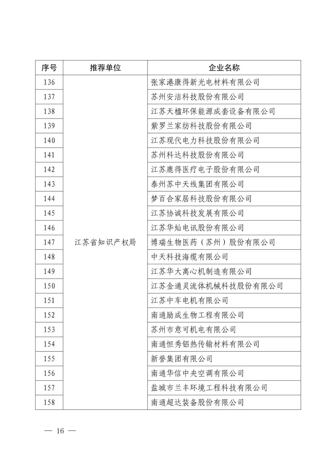 國知局：2017年度「國家知識產(chǎn)權示范企業(yè)和優(yōu)勢企業(yè)」確定通知