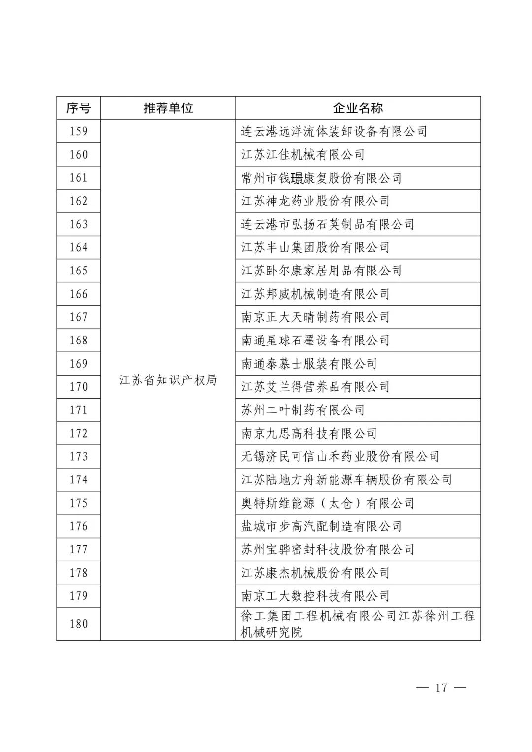 國知局：2017年度「國家知識產(chǎn)權示范企業(yè)和優(yōu)勢企業(yè)」確定通知