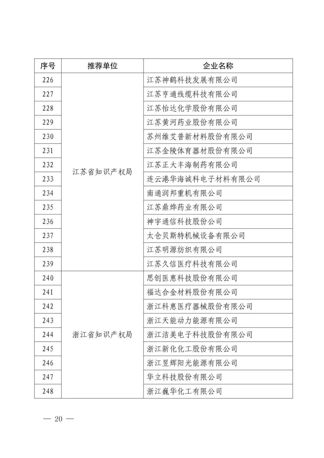 國知局：2017年度「國家知識產(chǎn)權示范企業(yè)和優(yōu)勢企業(yè)」確定通知