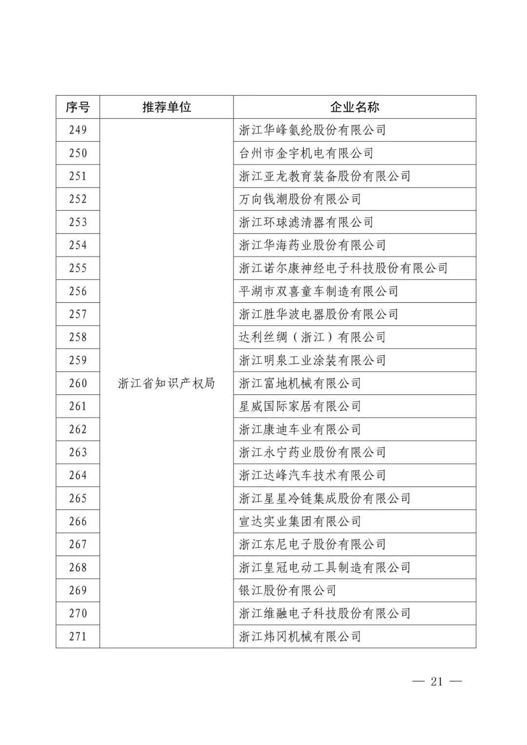 國知局：2017年度「國家知識產(chǎn)權示范企業(yè)和優(yōu)勢企業(yè)」確定通知