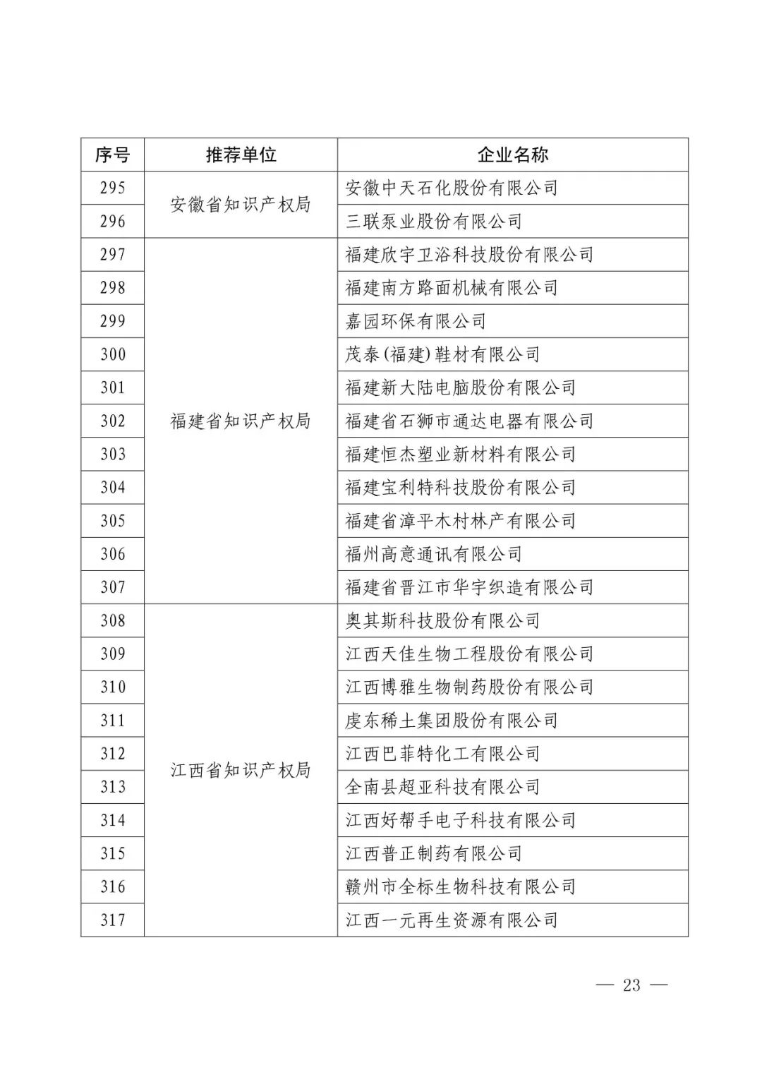 國知局：2017年度「國家知識產(chǎn)權示范企業(yè)和優(yōu)勢企業(yè)」確定通知