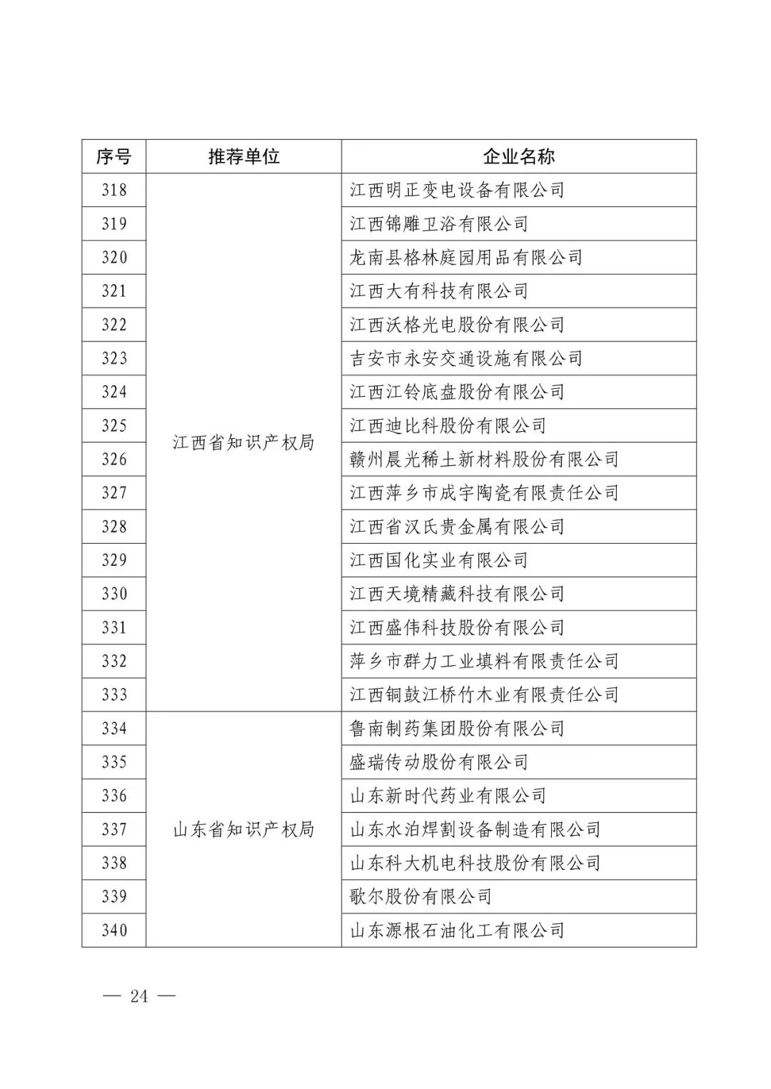 國知局：2017年度「國家知識產(chǎn)權示范企業(yè)和優(yōu)勢企業(yè)」確定通知