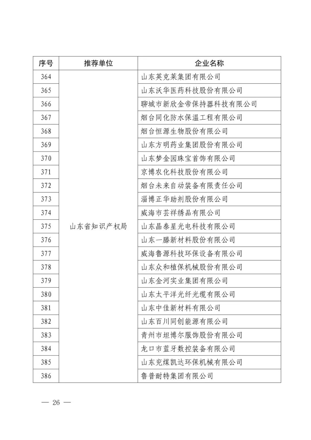 國知局：2017年度「國家知識產(chǎn)權示范企業(yè)和優(yōu)勢企業(yè)」確定通知