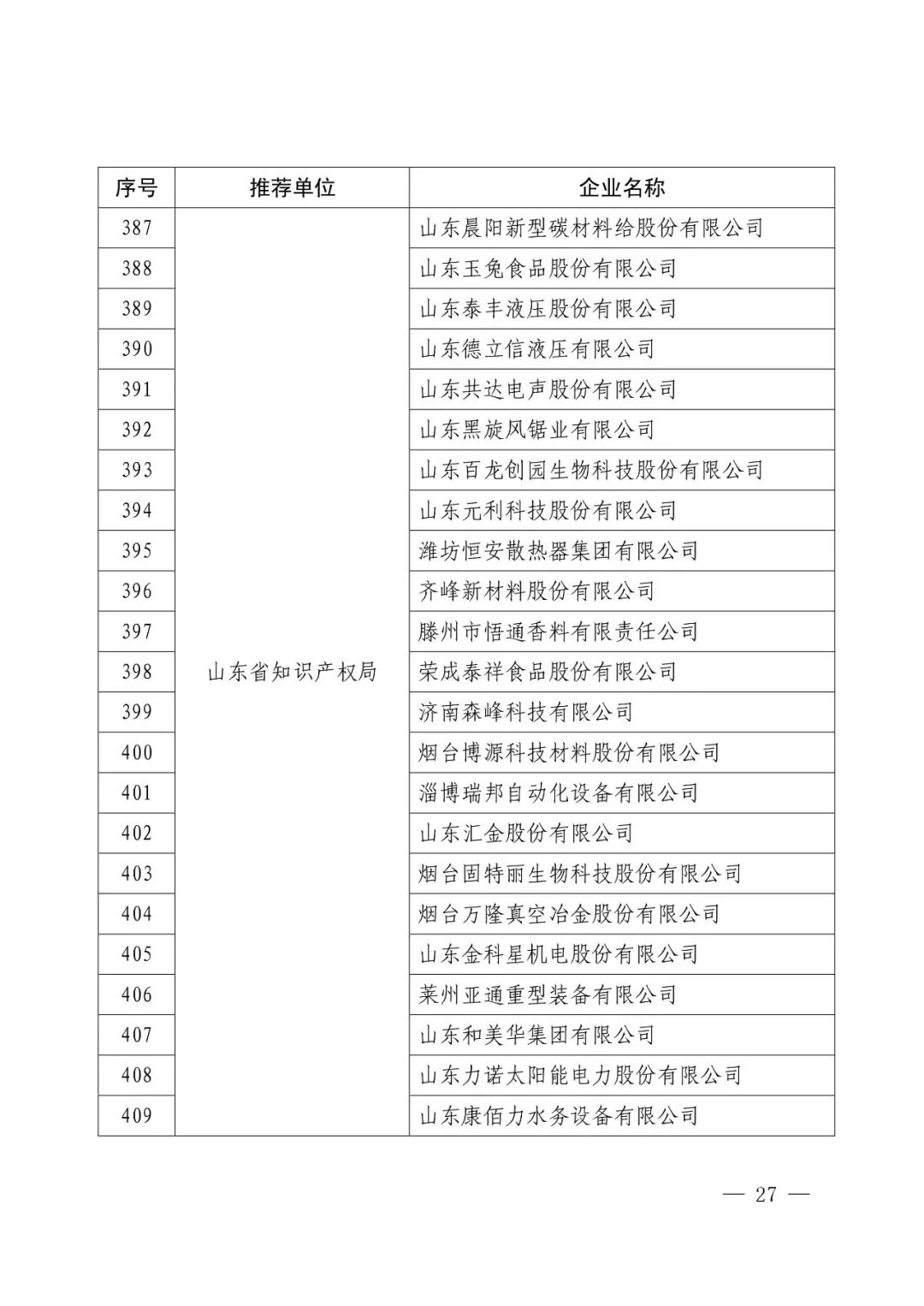 國知局：2017年度「國家知識產(chǎn)權示范企業(yè)和優(yōu)勢企業(yè)」確定通知