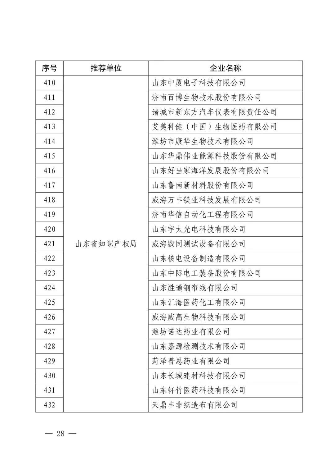 國知局：2017年度「國家知識產(chǎn)權示范企業(yè)和優(yōu)勢企業(yè)」確定通知