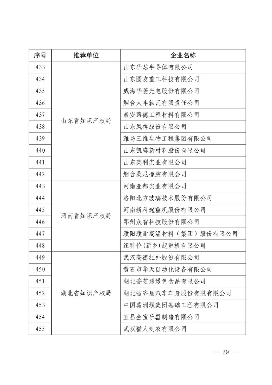 國知局：2017年度「國家知識產(chǎn)權示范企業(yè)和優(yōu)勢企業(yè)」確定通知