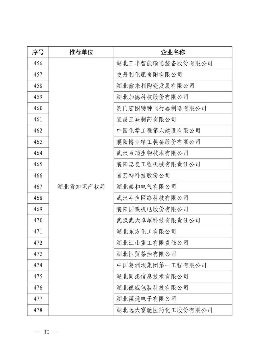 國知局：2017年度「國家知識產(chǎn)權示范企業(yè)和優(yōu)勢企業(yè)」確定通知