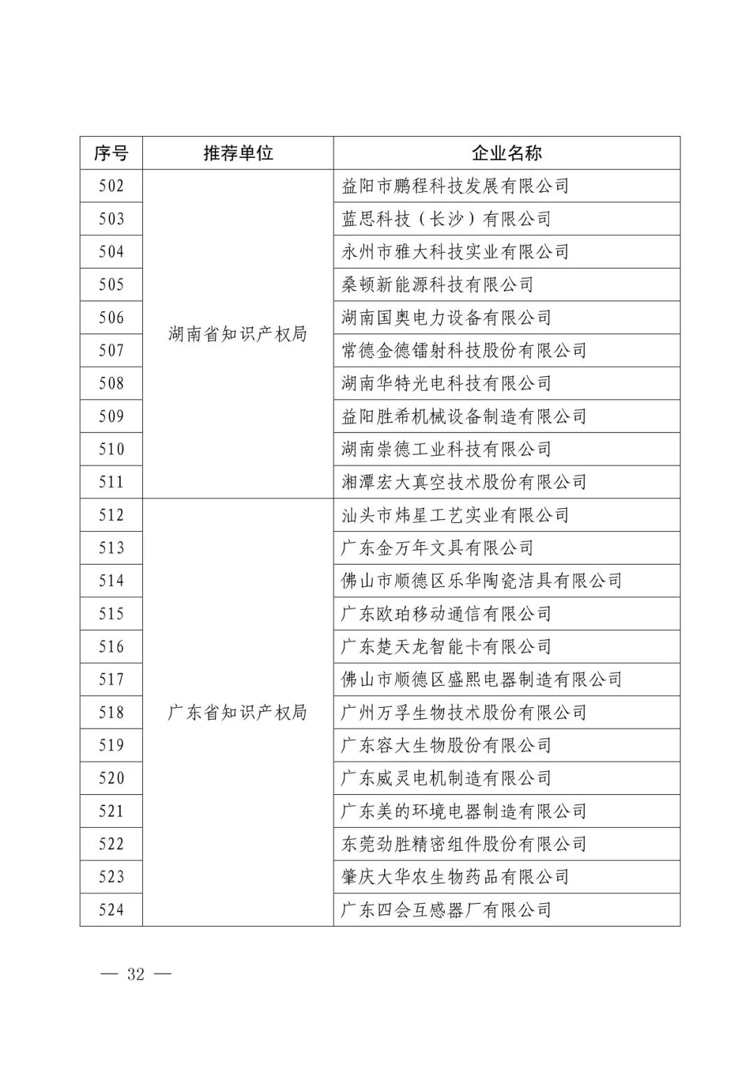 國知局：2017年度「國家知識產(chǎn)權示范企業(yè)和優(yōu)勢企業(yè)」確定通知