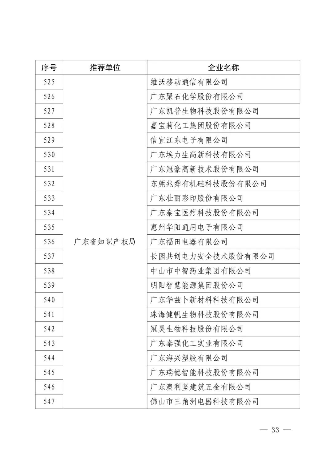 國知局：2017年度「國家知識產(chǎn)權示范企業(yè)和優(yōu)勢企業(yè)」確定通知