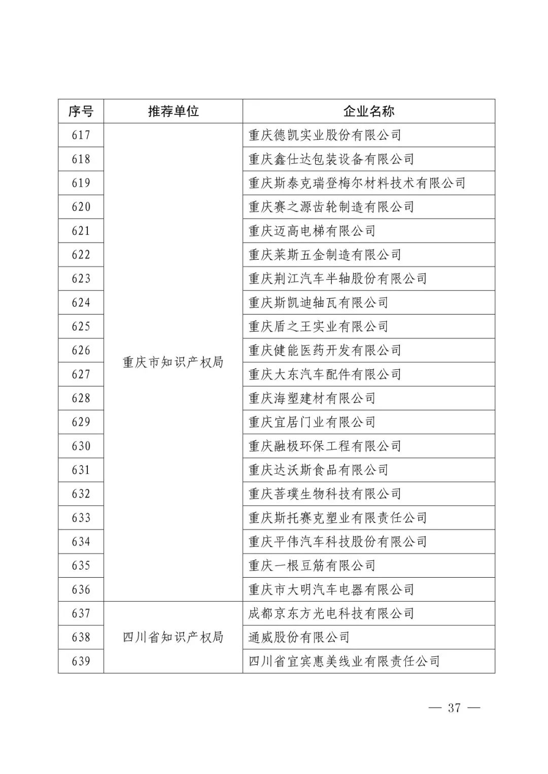 國知局：2017年度「國家知識產(chǎn)權示范企業(yè)和優(yōu)勢企業(yè)」確定通知