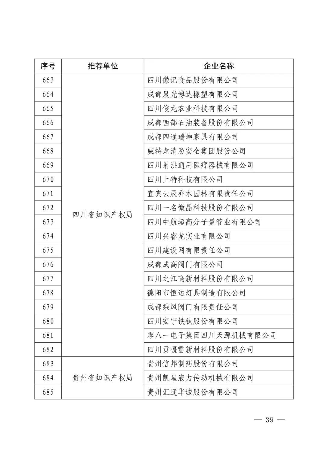 國知局：2017年度「國家知識產(chǎn)權示范企業(yè)和優(yōu)勢企業(yè)」確定通知