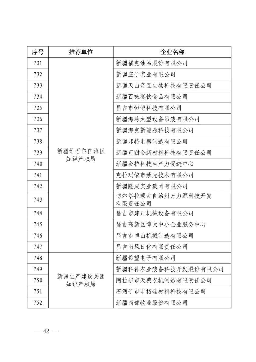 國知局：2017年度「國家知識產(chǎn)權示范企業(yè)和優(yōu)勢企業(yè)」確定通知