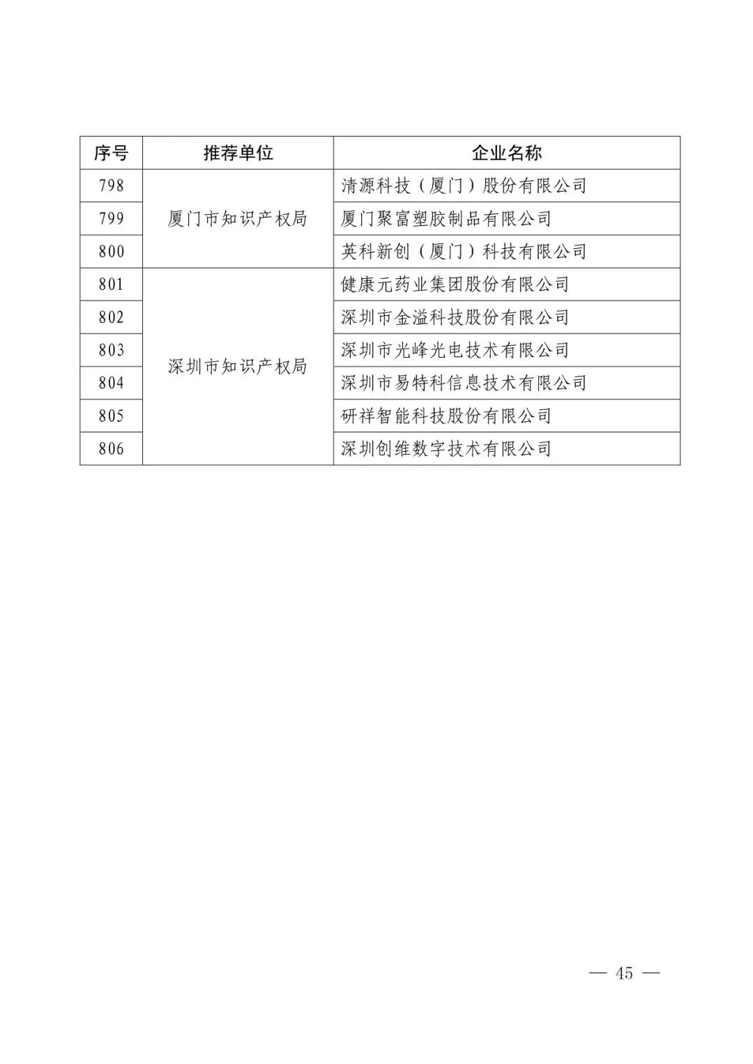 國知局：2017年度「國家知識產(chǎn)權示范企業(yè)和優(yōu)勢企業(yè)」確定通知