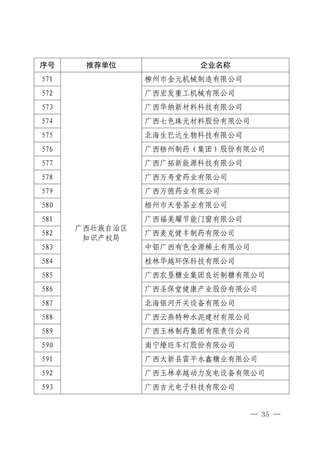 國知局：2017年度「國家知識產(chǎn)權示范企業(yè)和優(yōu)勢企業(yè)」確定通知