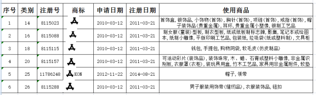 一家賣(mài)衣服的企業(yè)真能因著作權(quán)讓iPhone X禁售？