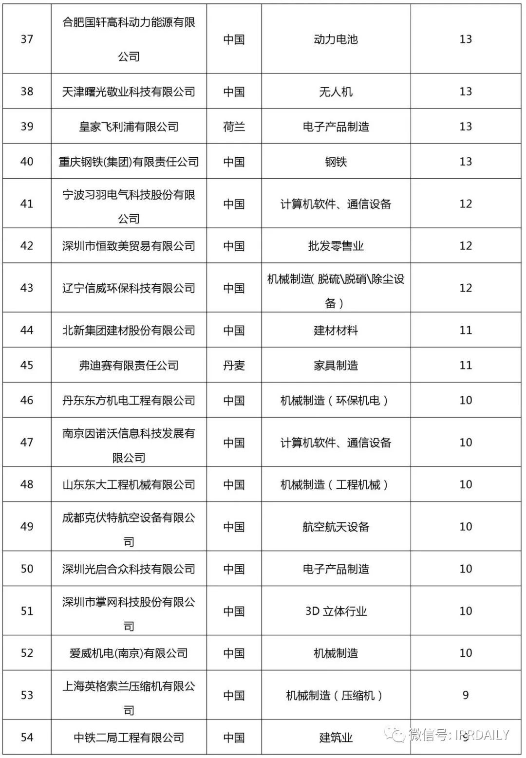 2017企業(yè)專利運營許可排名（前100名）