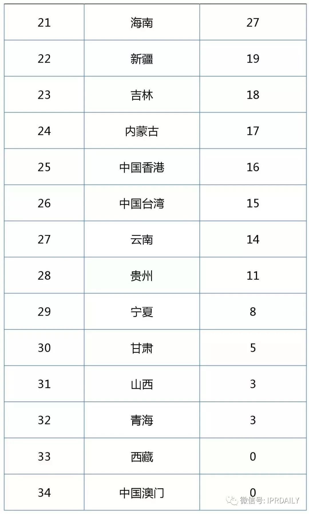 2017企業(yè)專利運營許可排名（前100名）