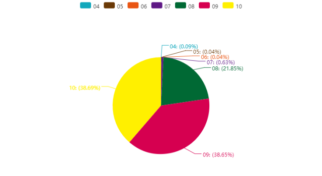 2017企業(yè)專利運營許可排名（前100名）