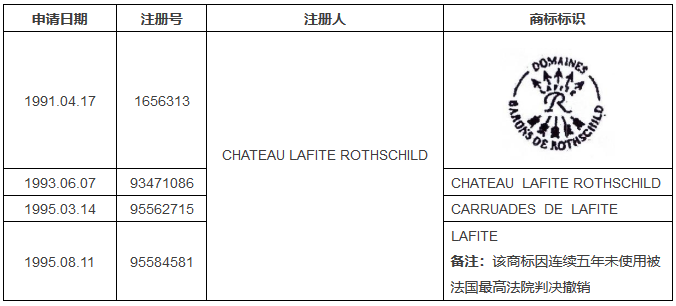 參考法國判例，淺談撤三案件中對「實際使用商標」的容忍限度