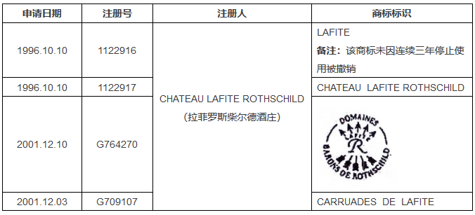 參考法國判例，淺談撤三案件中對「實際使用商標」的容忍限度