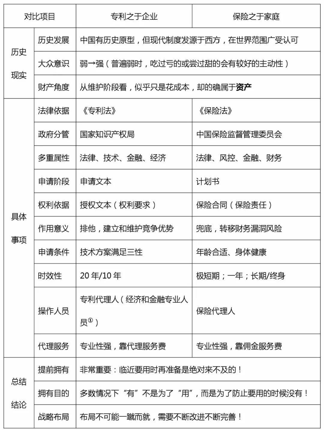 專利保險的羈絆與出路