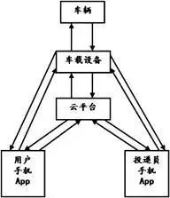 “快遞??？我不在家，放我后備箱里吧！”