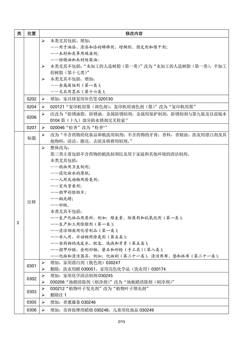 商標(biāo)局：2018商品和服務(wù)項(xiàng)目申報(bào)指南公布！