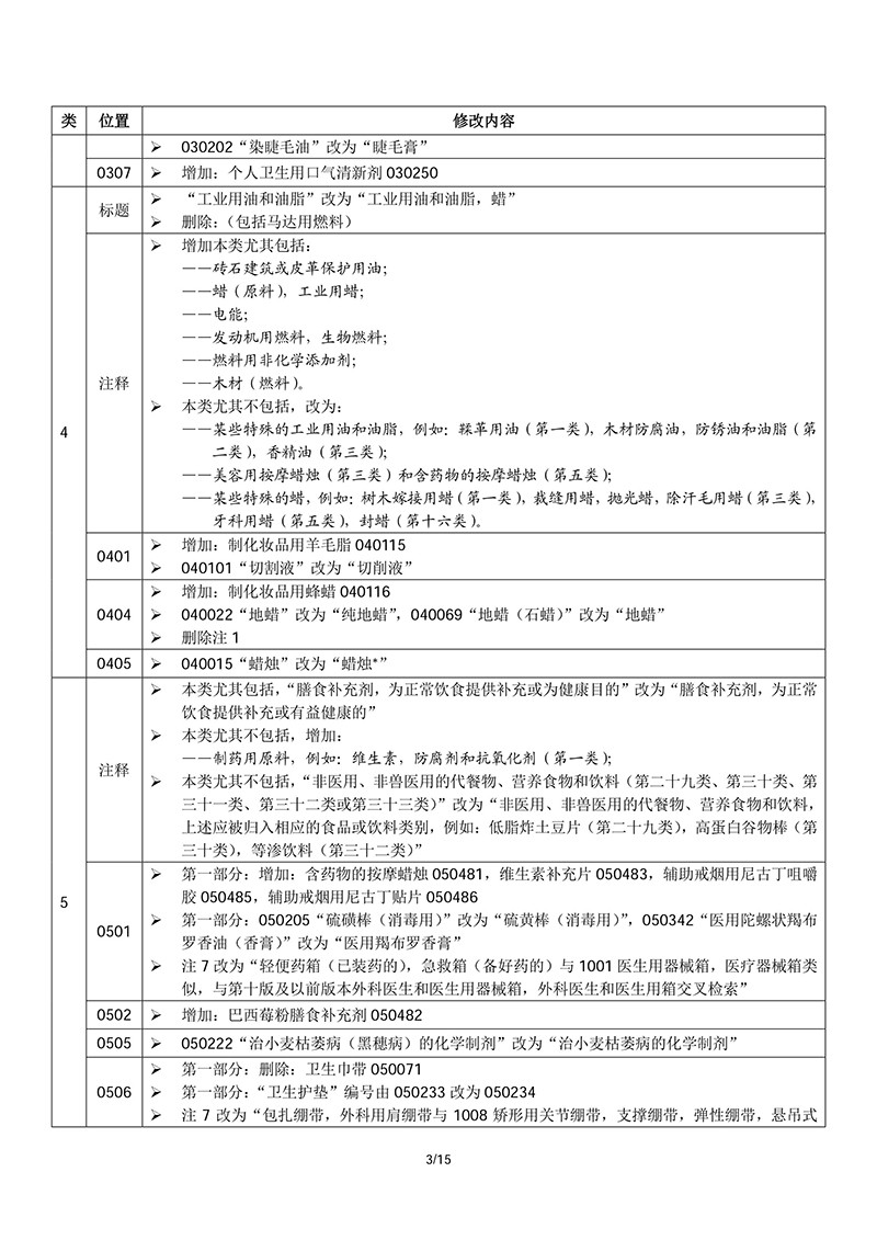 商標(biāo)局：2018商品和服務(wù)項(xiàng)目申報(bào)指南公布！