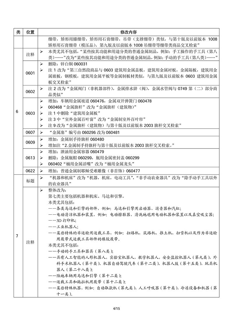 商標(biāo)局：2018商品和服務(wù)項(xiàng)目申報(bào)指南公布！