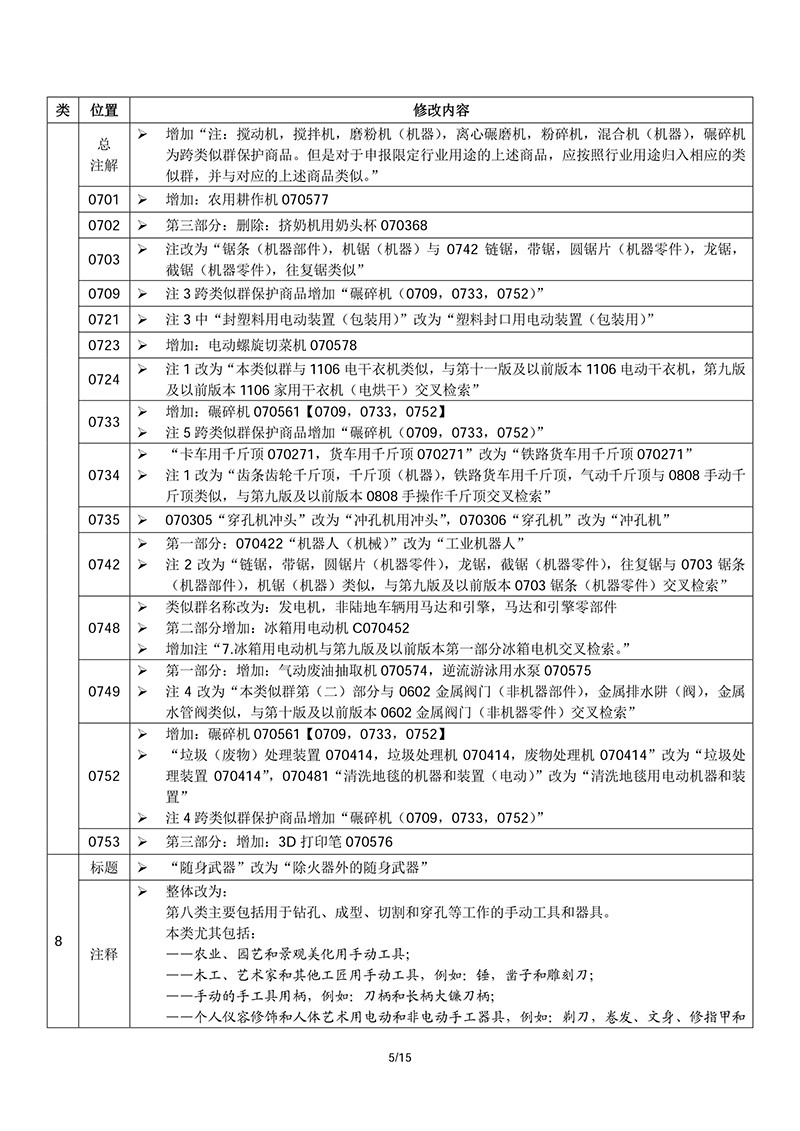 商標(biāo)局：2018商品和服務(wù)項(xiàng)目申報(bào)指南公布！